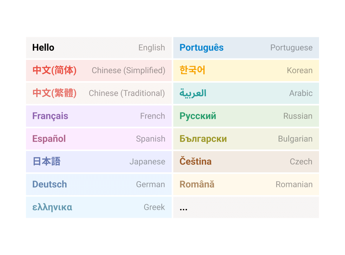 Hỗ trợ 58 ngôn ngữ